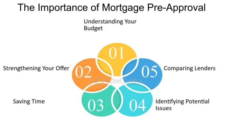 Understanding Mortgage Pre-Approval: Why It Matters