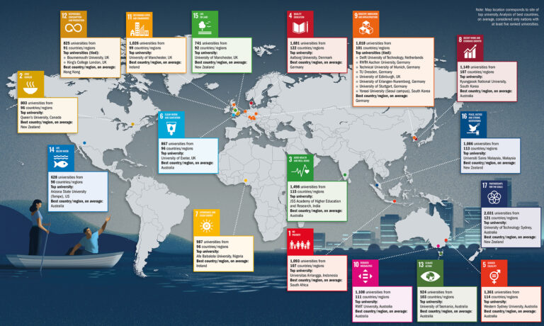 Impact of Global Rankings on UK Universities’ Reputation